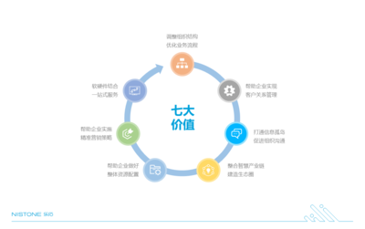 樂石企業(yè)數(shù)字化服務(wù)方案 打造共享生態(tài)圈，構(gòu)建持久競爭優(yōu)勢