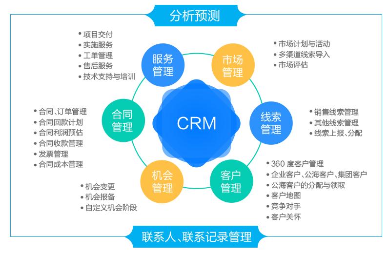 L2Cplat 企業(yè)級銷售CRM管理 免費(fèi)在線試用助您高效管理業(yè)務(wù)