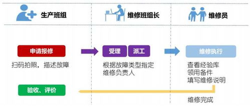 智能工廠解決方案領(lǐng)軍者 賦能制造業(yè)企業(yè)轉(zhuǎn)型的科技與管理服務(wù)商