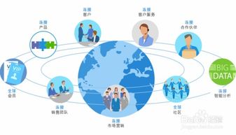跨國(guó)企業(yè)一體化管理系統(tǒng)選擇策略 構(gòu)建高效協(xié)同的全球運(yùn)營(yíng)中樞